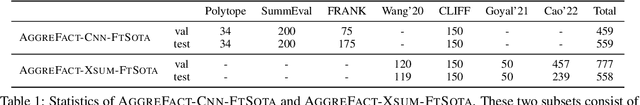 Figure 2 for AMRFact: Enhancing Summarization Factuality Evaluation with AMR-driven Training Data Generation