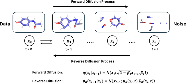 Figure 3 for Diffusion Models in $\textit{De Novo}$ Drug Design