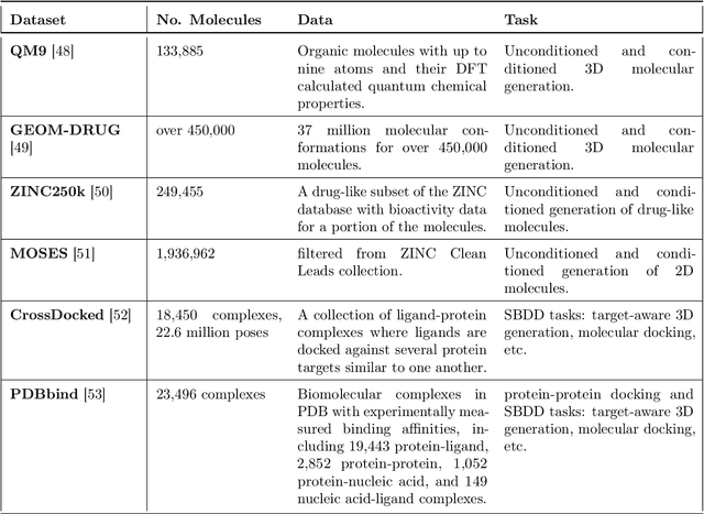 Figure 2 for Diffusion Models in $\textit{De Novo}$ Drug Design