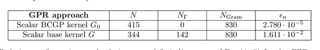 Figure 4 for Physics-informed, boundary-constrained Gaussian process regression for the reconstruction of fluid flow fields