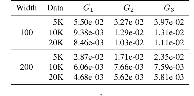 Figure 4 for Physics-Informed DeepONets for drift-diffusion on metric graphs: simulation and parameter identification