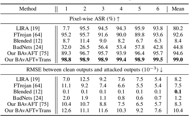 Figure 4 for Robust and Transferable Backdoor Attacks Against Deep Image Compression With Selective Frequency Prior