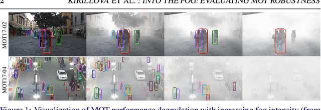 Figure 1 for Into the Fog: Evaluating Multiple Object Tracking Robustness