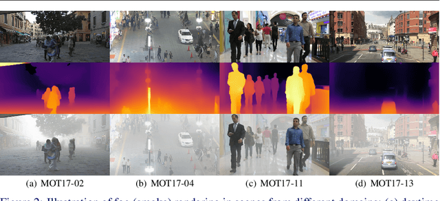 Figure 3 for Into the Fog: Evaluating Multiple Object Tracking Robustness