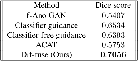 Figure 2 for Diffusion Models for Counterfactual Generation and Anomaly Detection in Brain Images