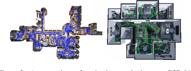 Figure 3 for EmbodiedEval: Evaluate Multimodal LLMs as Embodied Agents