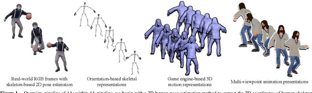 Figure 1 for An Animation-based Augmentation Approach for Action Recognition from Discontinuous Video