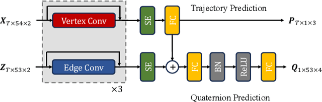 Figure 3 for An Animation-based Augmentation Approach for Action Recognition from Discontinuous Video