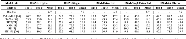 Figure 4 for An Animation-based Augmentation Approach for Action Recognition from Discontinuous Video