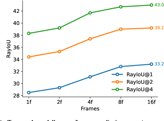 Figure 4 for InstanceBEV: Unifying Instance and BEV Representation for Global Modeling