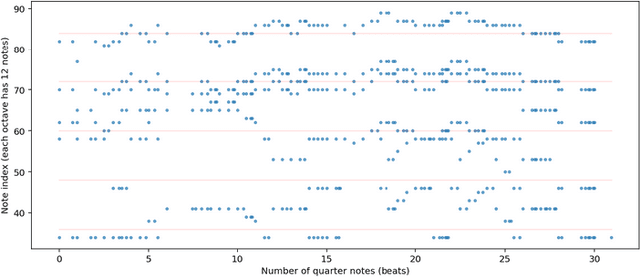 Figure 1 for Analyzing Musical Characteristics of National Anthems in Relation to Global Indices