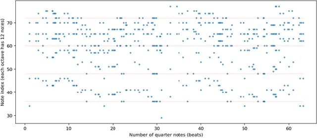 Figure 2 for Analyzing Musical Characteristics of National Anthems in Relation to Global Indices