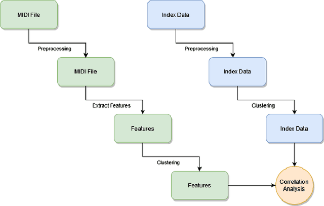 Figure 3 for Analyzing Musical Characteristics of National Anthems in Relation to Global Indices