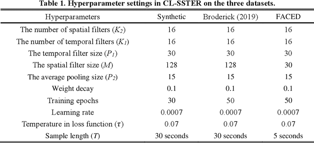 Figure 1 for Contrastive Learning of Shared Spatiotemporal EEG Representations Across Individuals for Naturalistic Neuroscience