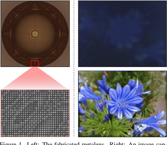 Figure 1 for MetaFormer: High-fidelity Metalens Imaging via Aberration Correcting Transformers