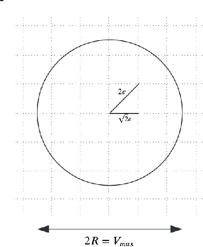 Figure 4 for Analysing the Sample Complexity of Opponent Shaping