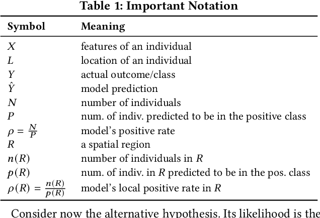 Figure 2 for Auditing for Spatial Fairness