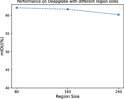 Figure 2 for Edge-guided and Class-balanced Active Learning for Semantic Segmentation of Aerial Images