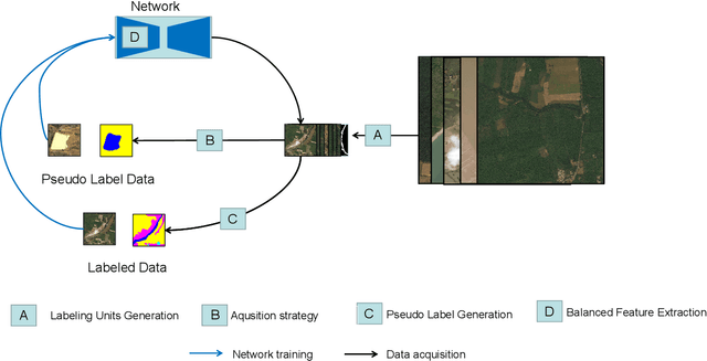Figure 4 for Edge-guided and Class-balanced Active Learning for Semantic Segmentation of Aerial Images