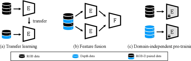 Figure 1 for Confidence-Aware RGB-D Face Recognition via Virtual Depth Synthesis