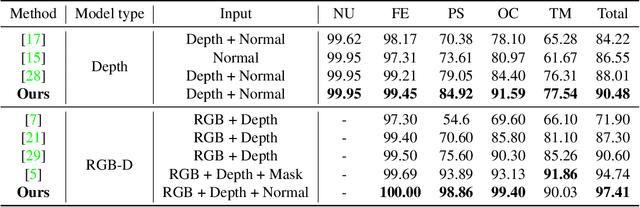 Figure 4 for Confidence-Aware RGB-D Face Recognition via Virtual Depth Synthesis