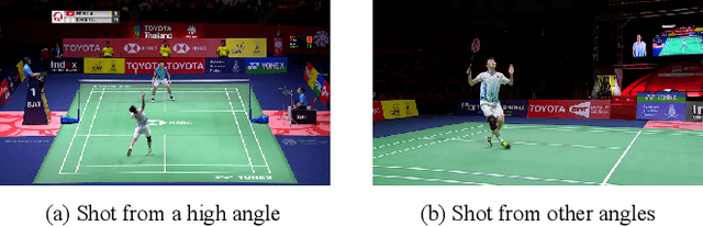 Figure 1 for Automated Hit-frame Detection for Badminton Match Analysis