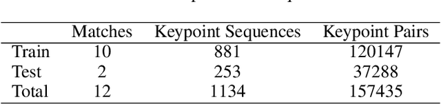 Figure 2 for Automated Hit-frame Detection for Badminton Match Analysis