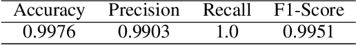 Figure 4 for Automated Hit-frame Detection for Badminton Match Analysis