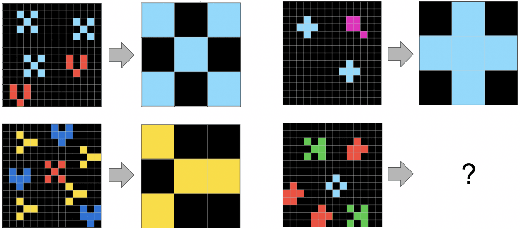 Figure 1 for Unraveling the ARC Puzzle: Mimicking Human Solutions with Object-Centric Decision Transformer