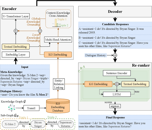 Figure 3 for RHO ($ρ$): Reducing Hallucination in Open-domain Dialogues with Knowledge Grounding