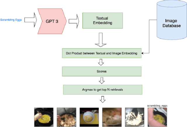 Figure 4 for Learning video embedding space with Natural Language Supervision