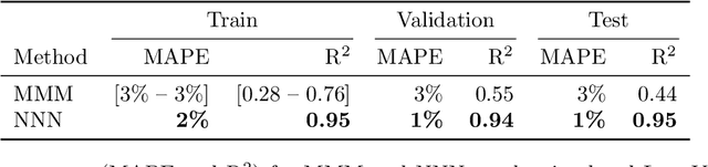 Figure 2 for NNN: Next-Generation Neural Networks for Marketing Mix Modeling