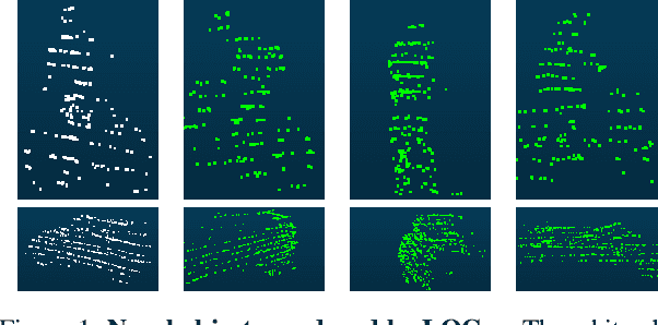 Figure 1 for LOGen: Toward Lidar Object Generation by Point Diffusion