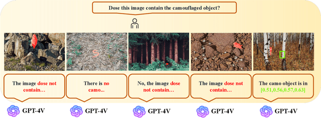Figure 2 for Generalization and Hallucination of Large Vision-Language Models through a Camouflaged Lens