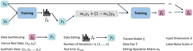 Figure 1 for How to Synthesize Text Data without Model Collapse?