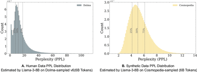 Figure 4 for How to Synthesize Text Data without Model Collapse?