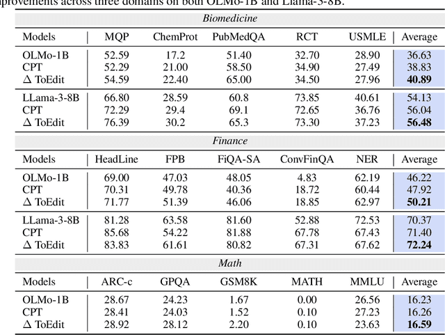 Figure 3 for How to Synthesize Text Data without Model Collapse?