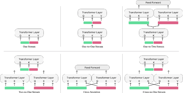 Figure 2 for Backchannel Detection and Agreement Estimation from Video with Transformer Networks