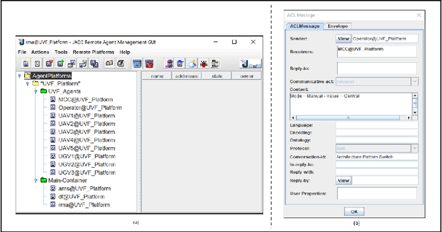 Figure 2 for A self-adaptive system of systems architecture to enable its ad-hoc scalability: Unmanned Vehicle Fleet -- Mission Control Center Case study