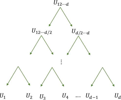 Figure 4 for Low Rank Optimization for Efficient Deep Learning: Making A Balance between Compact Architecture and Fast Training