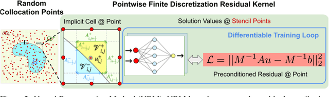 Figure 2 for Neuro-symbolic partial differential equation solver