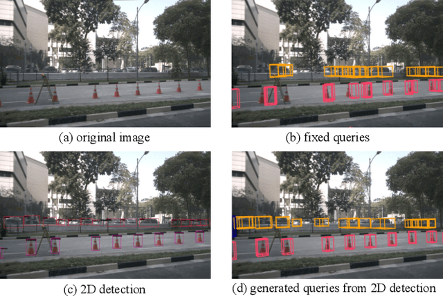 Figure 1 for Object as Query: Equipping Any 2D Object Detector with 3D Detection Ability