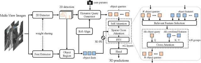 Figure 3 for Object as Query: Equipping Any 2D Object Detector with 3D Detection Ability