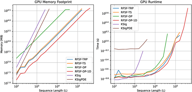 Figure 1 for A User's Guide to $\texttt{KSig}$: GPU-Accelerated Computation of the Signature Kernel