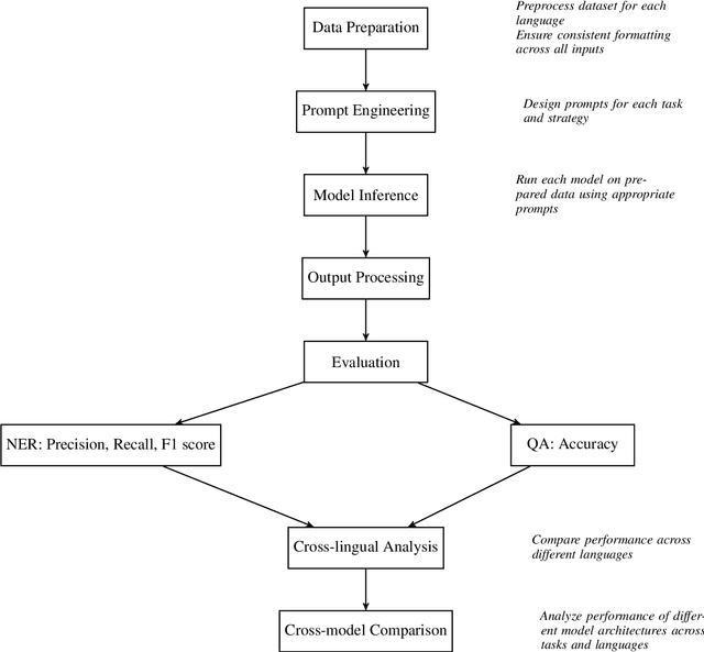 Figure 2 for SandboxAQ's submission to MRL 2024 Shared Task on Multi-lingual Multi-task Information Retrieval