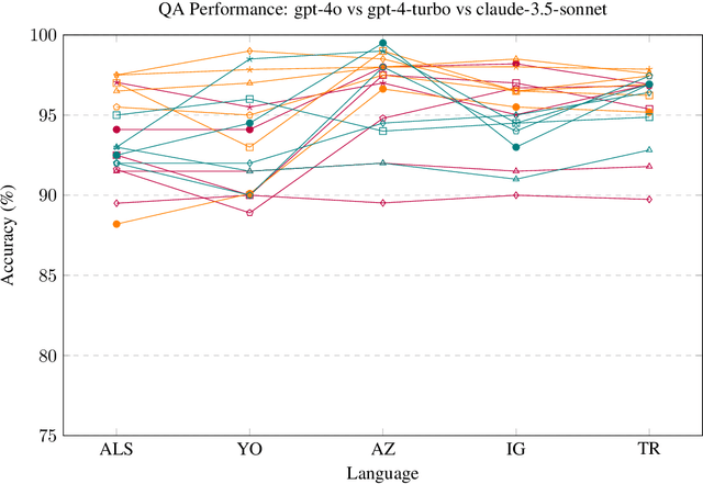 Figure 4 for SandboxAQ's submission to MRL 2024 Shared Task on Multi-lingual Multi-task Information Retrieval