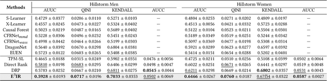 Figure 2 for End-to-End Cost-Effective Incentive Recommendation under Budget Constraint with Uplift Modeling