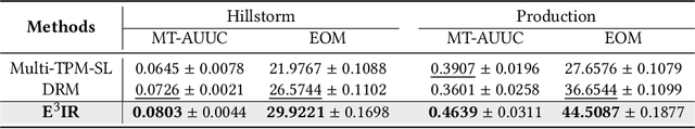 Figure 4 for End-to-End Cost-Effective Incentive Recommendation under Budget Constraint with Uplift Modeling
