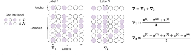 Figure 1 for MACL: Multi-Label Adaptive Contrastive Learning Loss for Remote Sensing Image Retrieval
