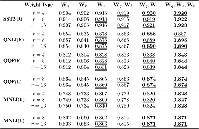 Figure 1 for Theoretical Insights into Fine-Tuning Attention Mechanism: Generalization and Optimization